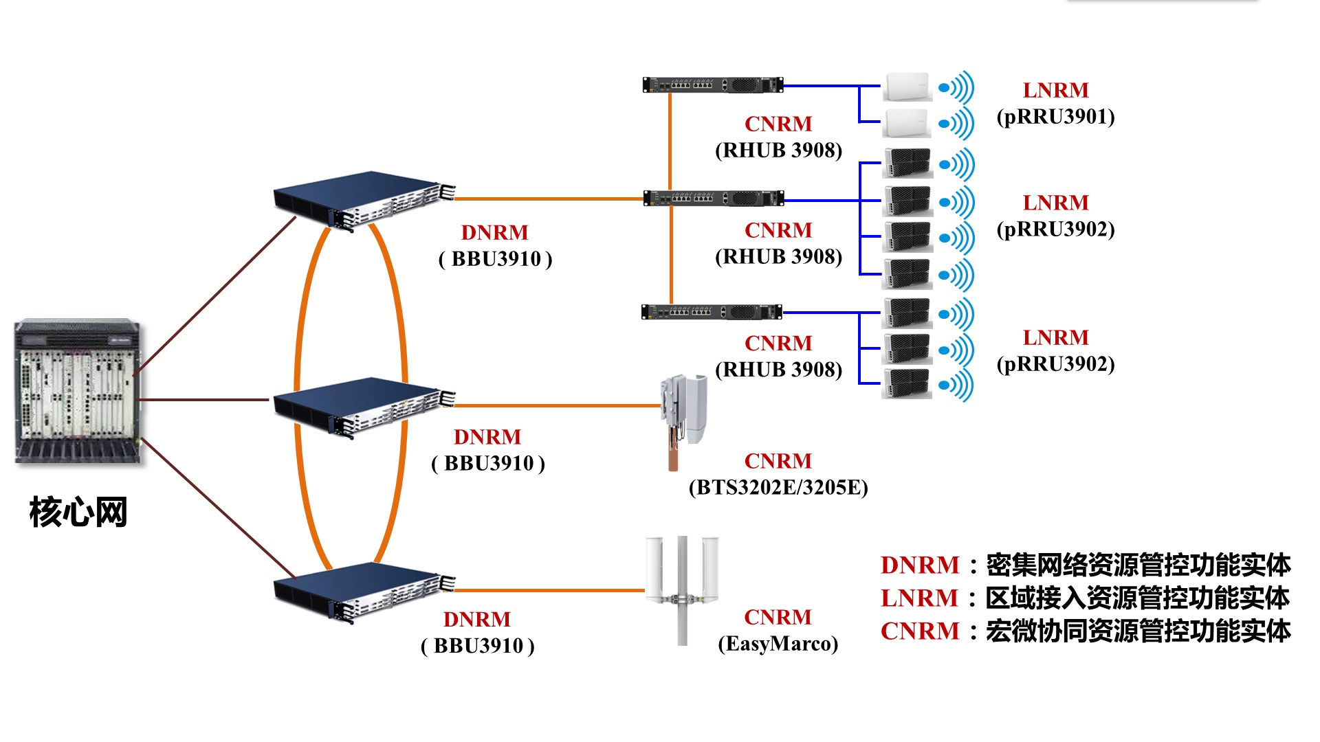 图片1-密集无线通信系统网络化资源管控架构.jpg