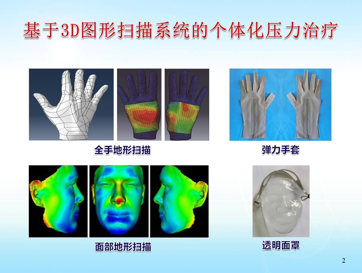 2-3D精准压力治疗技术.jpg