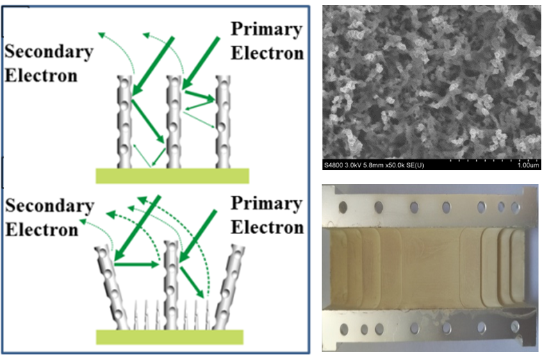 4-金属基材表面纳米Ag膜陷阱结构的照片及抑制二次电子发射的机理.png