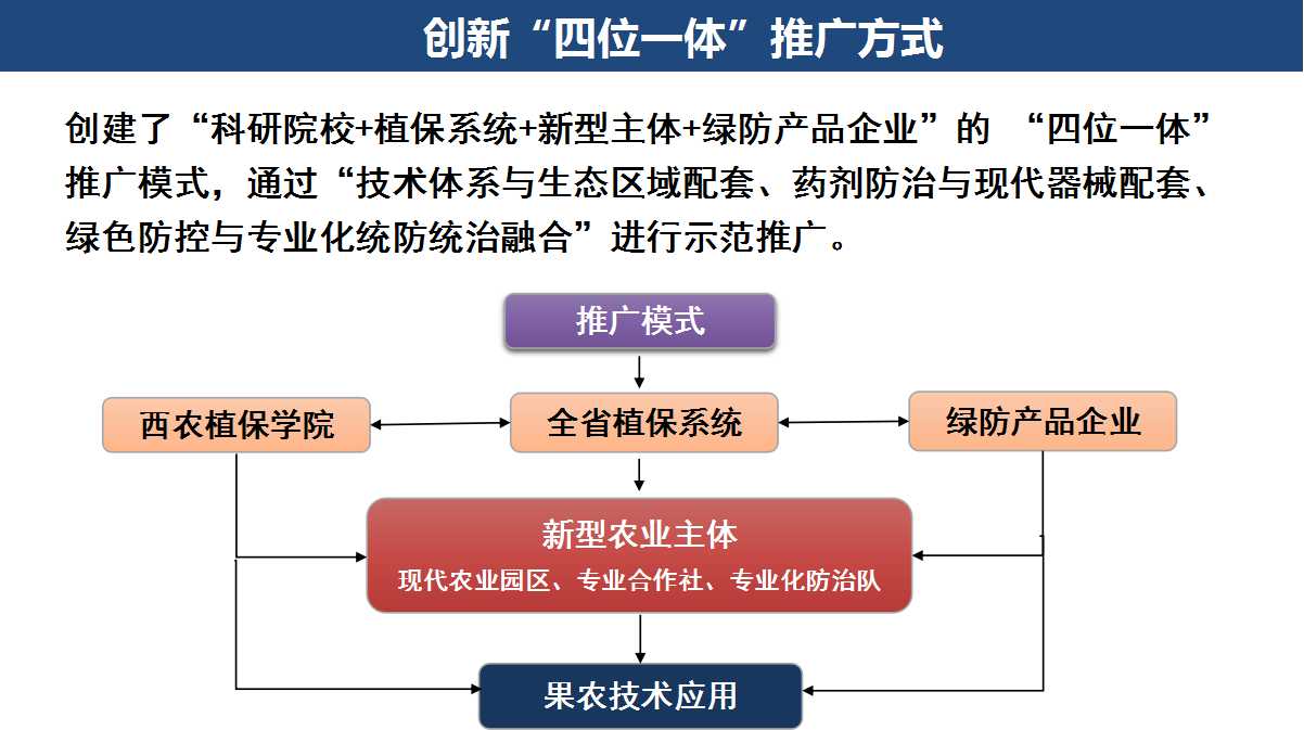 4.技术推广方式.jpg