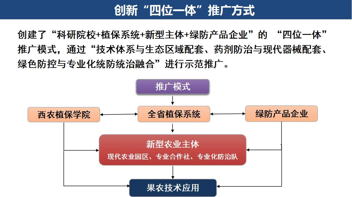 4.技术推广方式.jpg