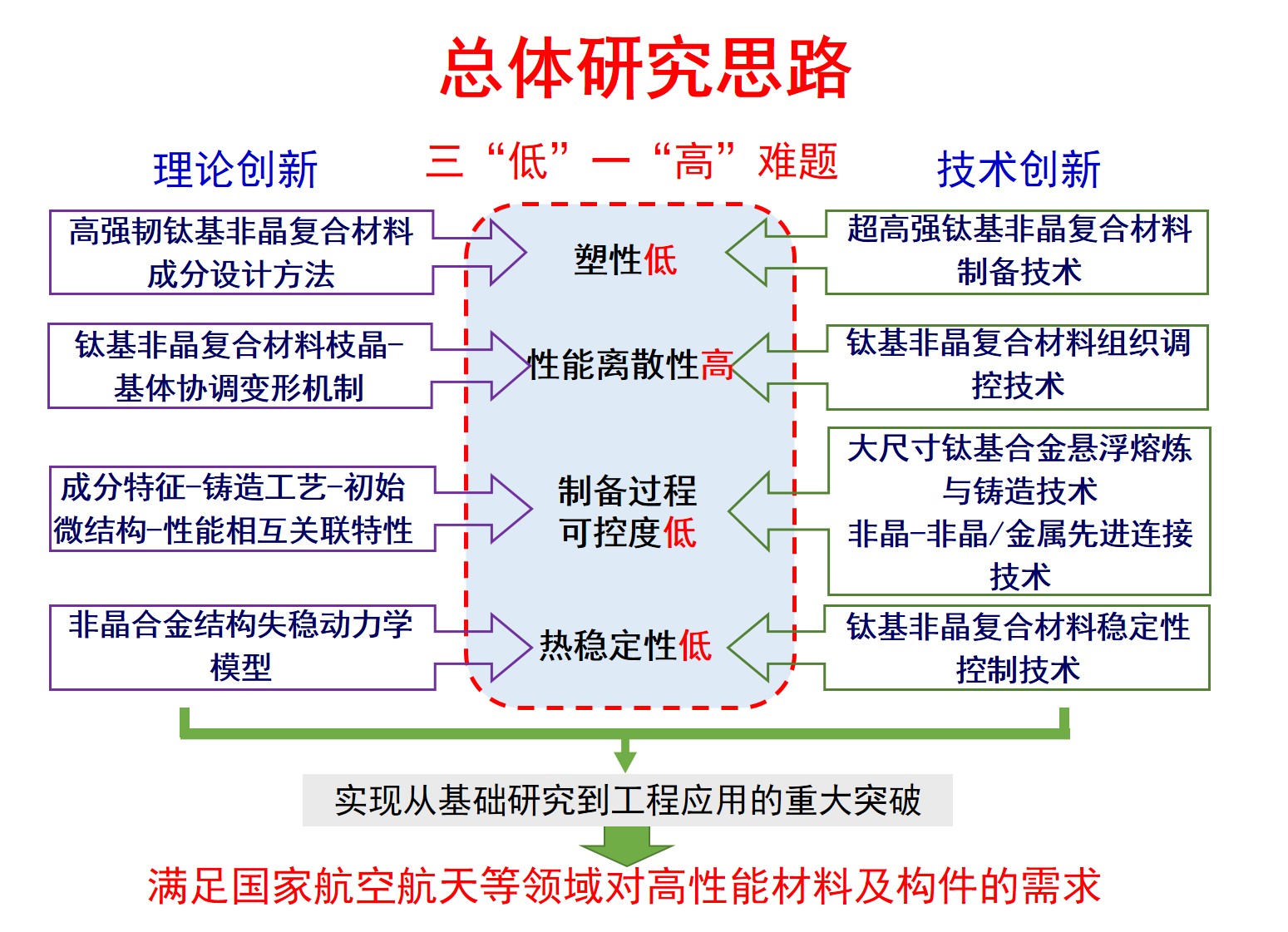 图片2 总体研究思路.jpg