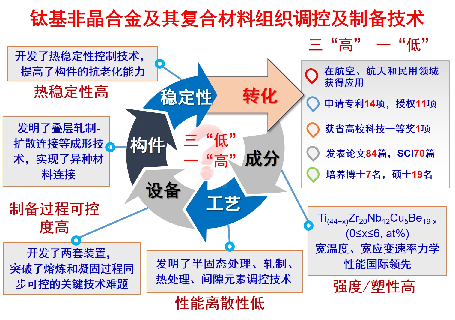 图片1 总体成果.jpg