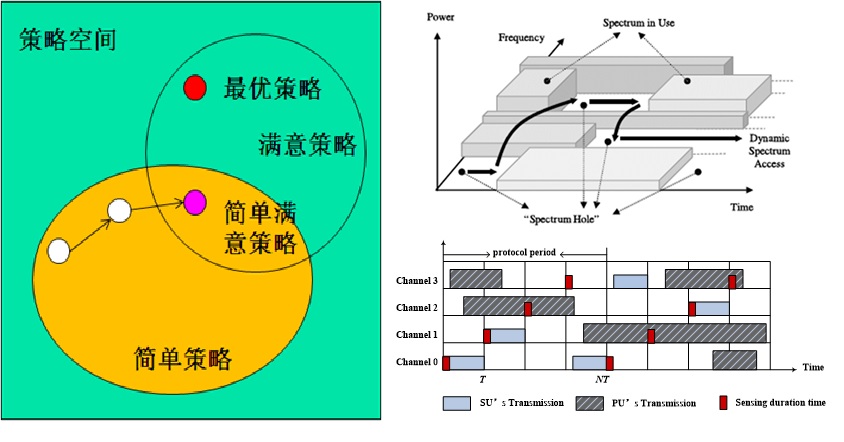 图4-发现点3-系统控制策略优化设计方法，发现最优策略结构，为在线优化控制提供了系统化方法.jpg