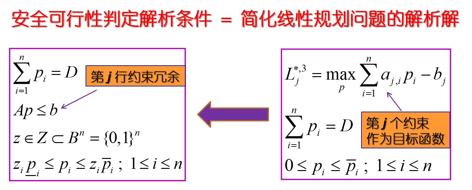 图2-发现点1-系统安全性解析判定条件.jpg